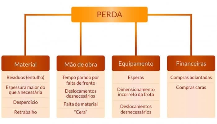 Como realizar a gestão de obras com ERP?